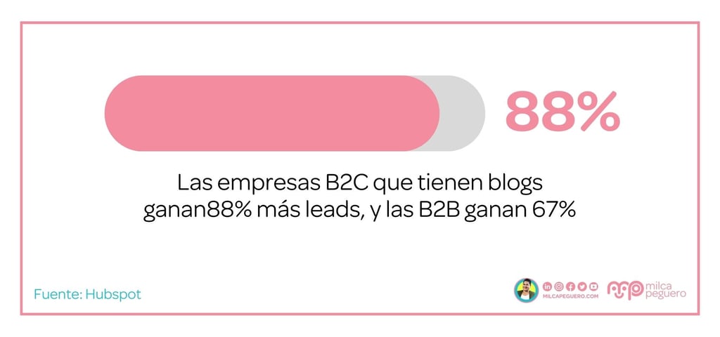 12 geniales beneficios de un blog para tu negocio