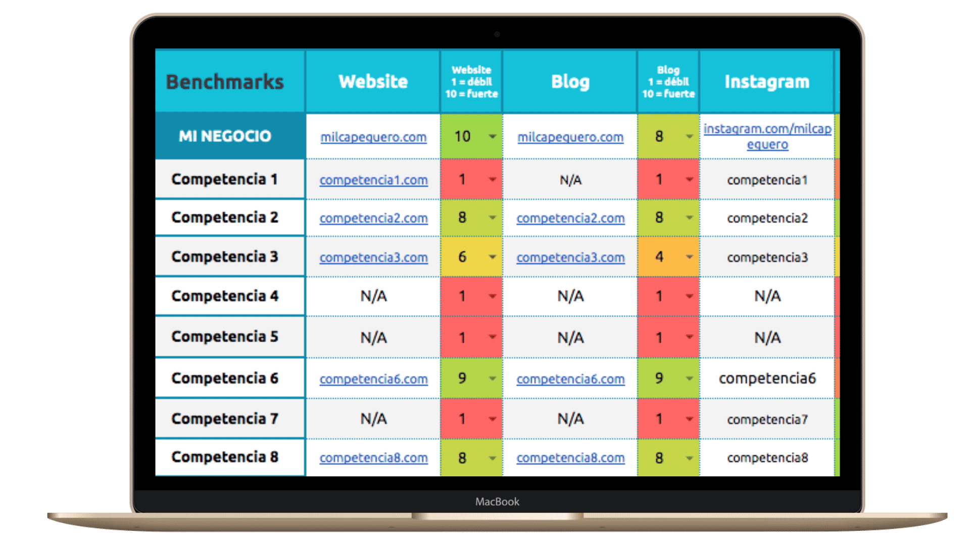 PLANTILLA GRATIS para crear tu Benchmark Digital en Excel o Google Sheets