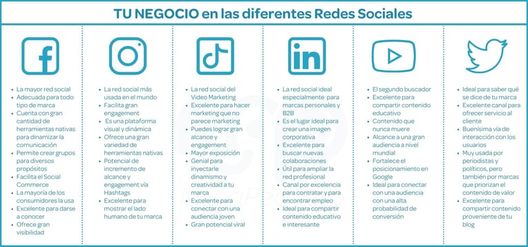 Tu negocio en las Redes Sociales