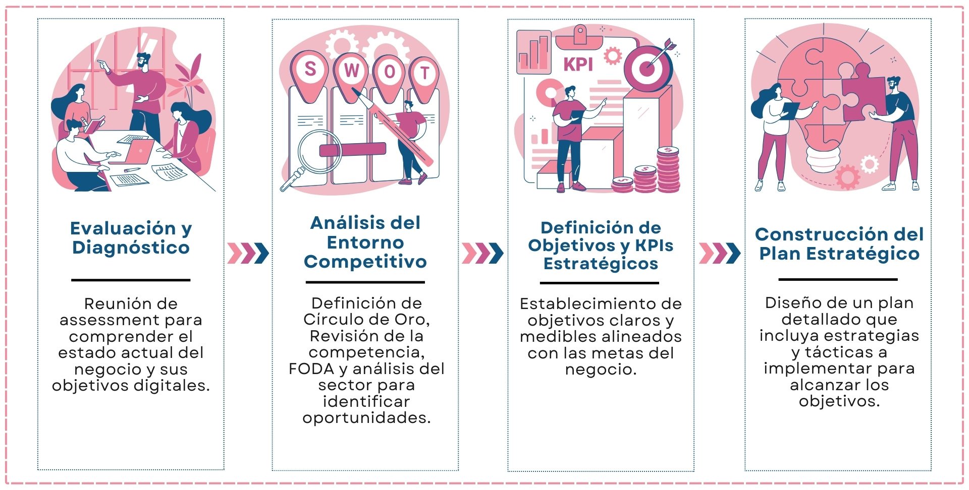 Metodologías Servicios - Construcción Estrategia-1