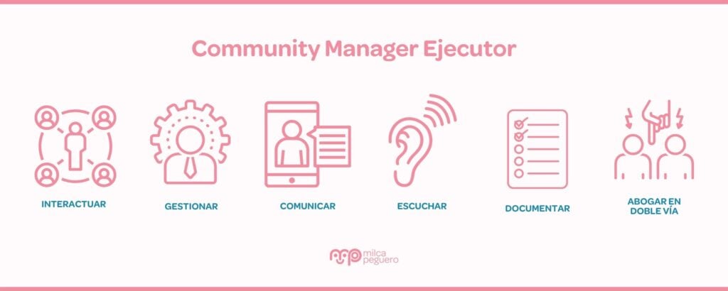Community Manager Ejecutor, tipos de community manager