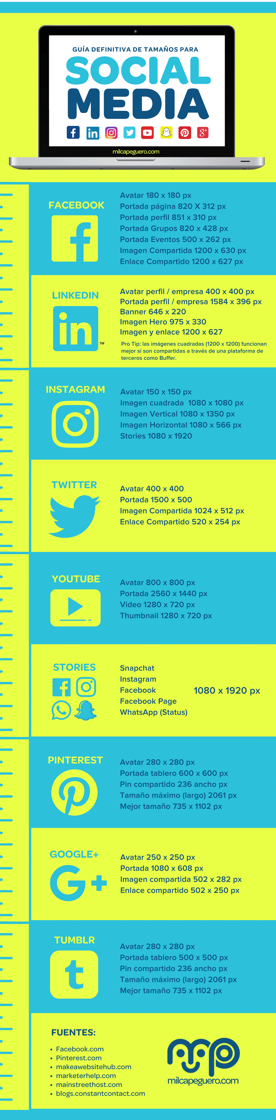 #Infografía: La Guía definitiva de tamaños para Social Media