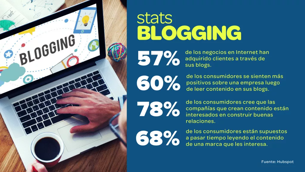 Tácticas, herramientas y plataformas digitales disponibles para tu presencia digital: estadísticas sobre blogging. 