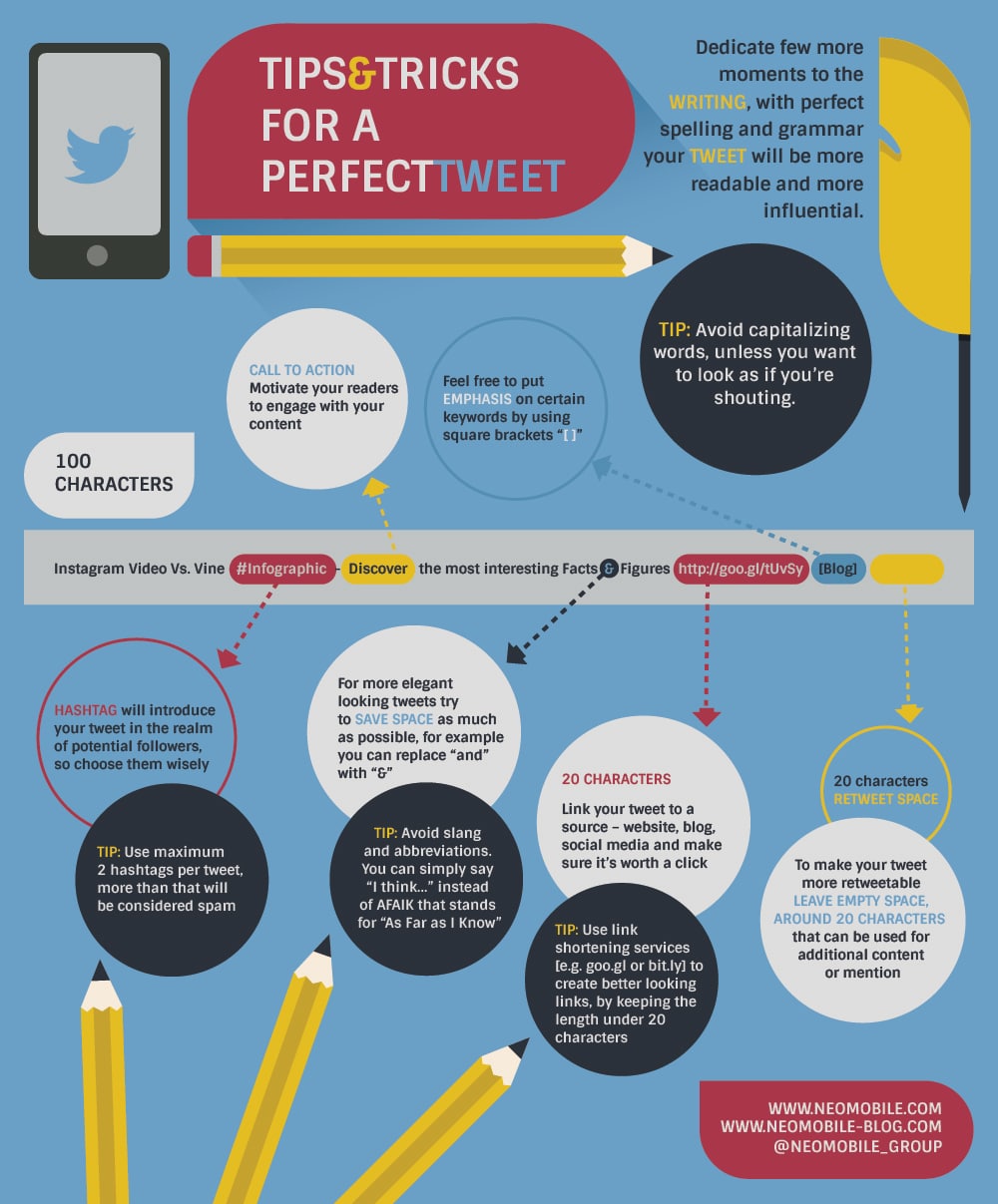 Infografía de cómo crear el tweet perfecto